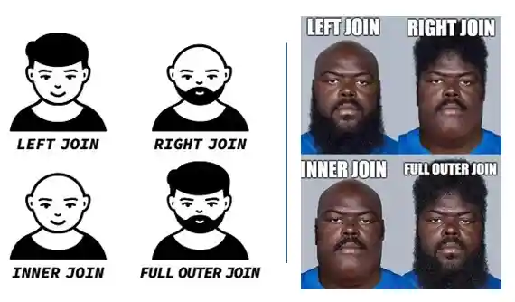 Visual representation of different SQL joins