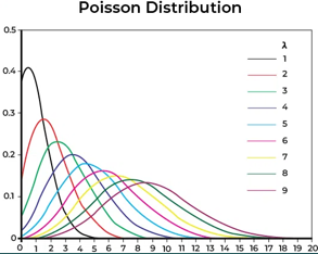 Poisson distribution graph