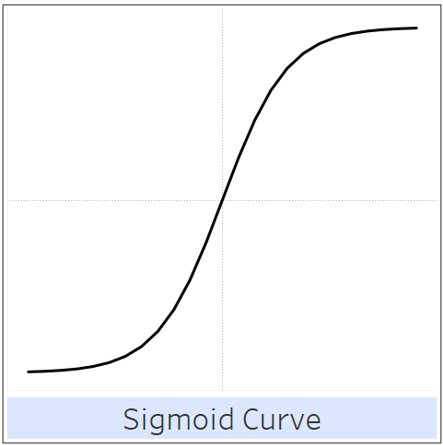 Sigmoid Function