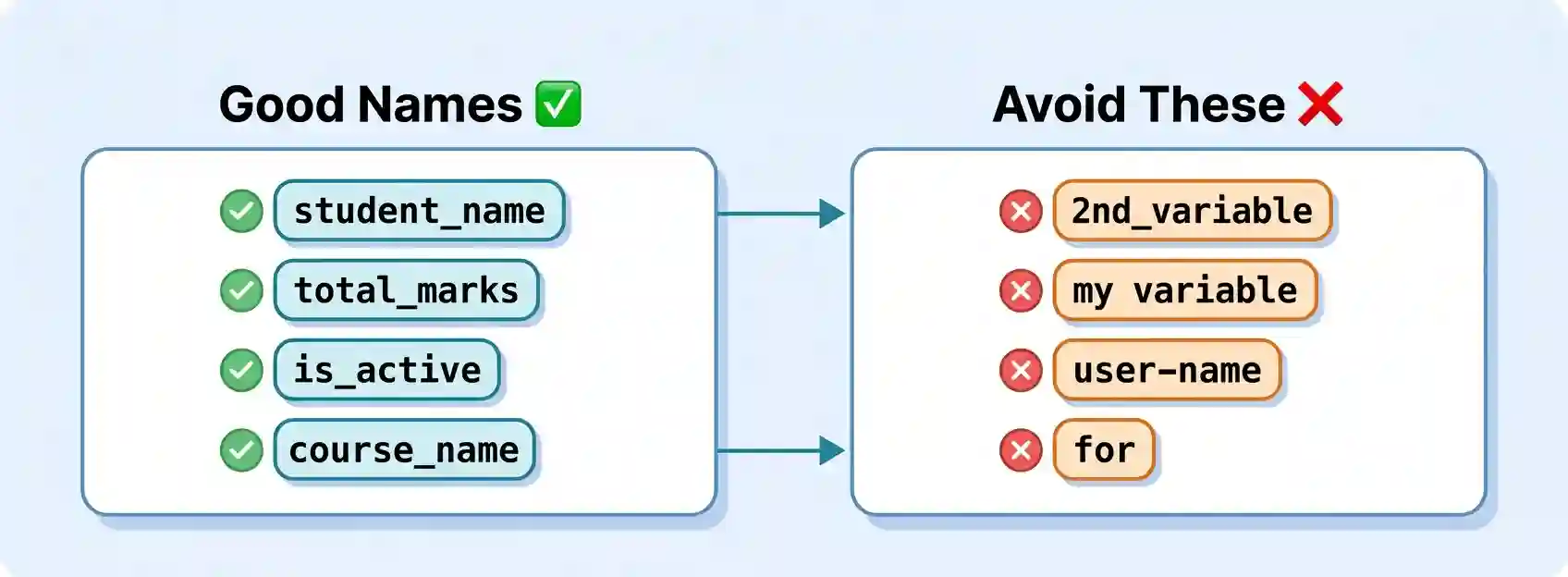Python Variable Naming Convention